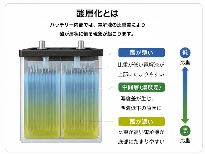 MIXTECH構造の有無による液の動きを示す可視化試験の画像（1/5）